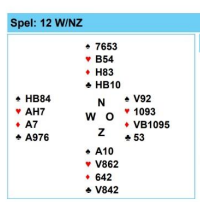 Uitleg gedetailleerde frequentiestaat